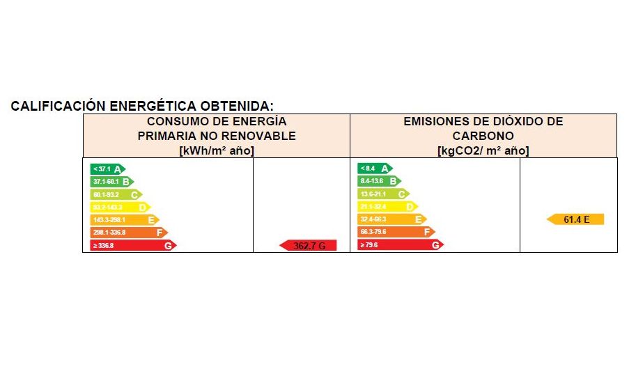 Pisos en venta 72.500€: Compra y alquiler de Servicasa Servicios Inmobiliarios Pisos en venta 72.500€: Compra y alquiler de Servicasa Servicios Inmobiliarios