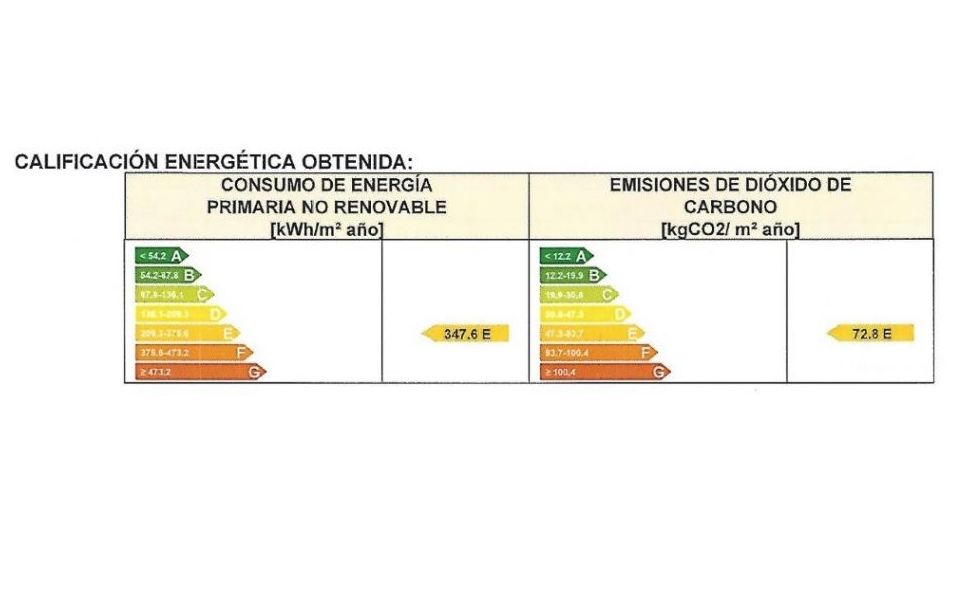 Chalets en venta 169.000€: Compra y alquiler de Servicasa Servicios Inmobiliarios Chalets en venta 169.000€: Compra y alquiler de Servicasa Servicios Inmobiliarios