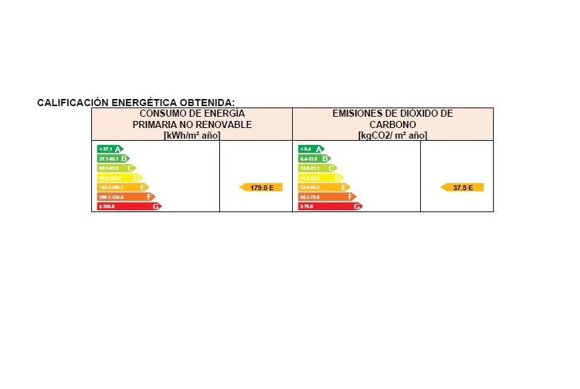Pisos en venta 96.000€: Compra y alquiler de Servicasa Servicios Inmobiliarios Pisos en venta 96.000€: Compra y alquiler de Servicasa Servicios Inmobiliarios