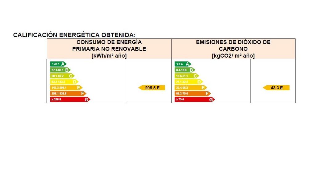 Pisos en venta 75.000€: Compra y alquiler de Servicasa Servicios Inmobiliarios Pisos en venta 75.000€: Compra y alquiler de Servicasa Servicios Inmobiliarios