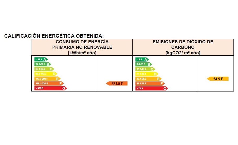Pisos en venta 88.000€: Compra y alquiler de Servicasa Servicios Inmobiliarios Pisos en venta 88.000€: Compra y alquiler de Servicasa Servicios Inmobiliarios