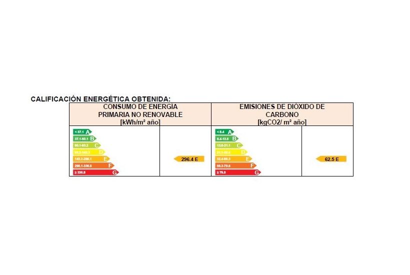 Pisos en venta 95.000€: Compra y alquiler de Servicasa Servicios Inmobiliarios Pisos en venta 95.000€: Compra y alquiler de Servicasa Servicios Inmobiliarios