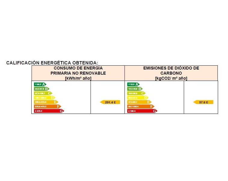 Casas en venta 27.000€: Compra y alquiler de Servicasa Servicios Inmobiliarios Casas en venta 27.000€: Compra y alquiler de Servicasa Servicios Inmobiliarios