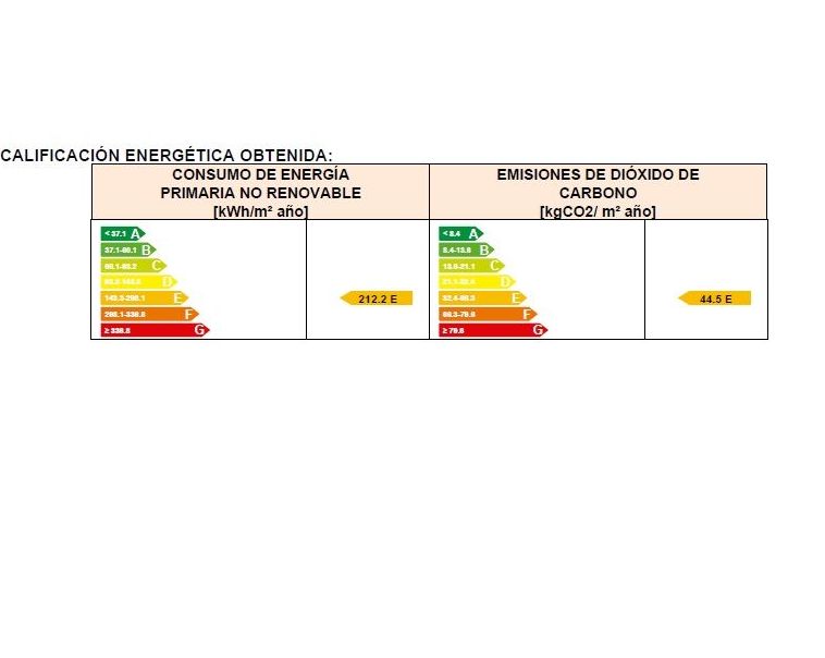 Pisos en venta 97.000€: Compra y alquiler de Servicasa Servicios Inmobiliarios Pisos en venta 97.000€: Compra y alquiler de Servicasa Servicios Inmobiliarios