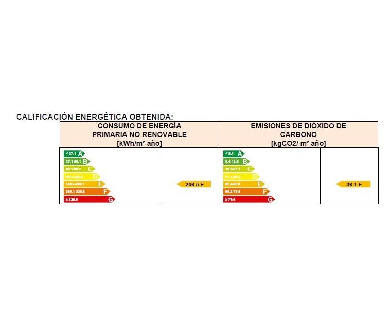 Pisos en alquiler : Compra y alquiler de Servicasa Servicios Inmobiliarios Pisos en alquiler : Compra y alquiler de Servicasa Servicios Inmobiliarios