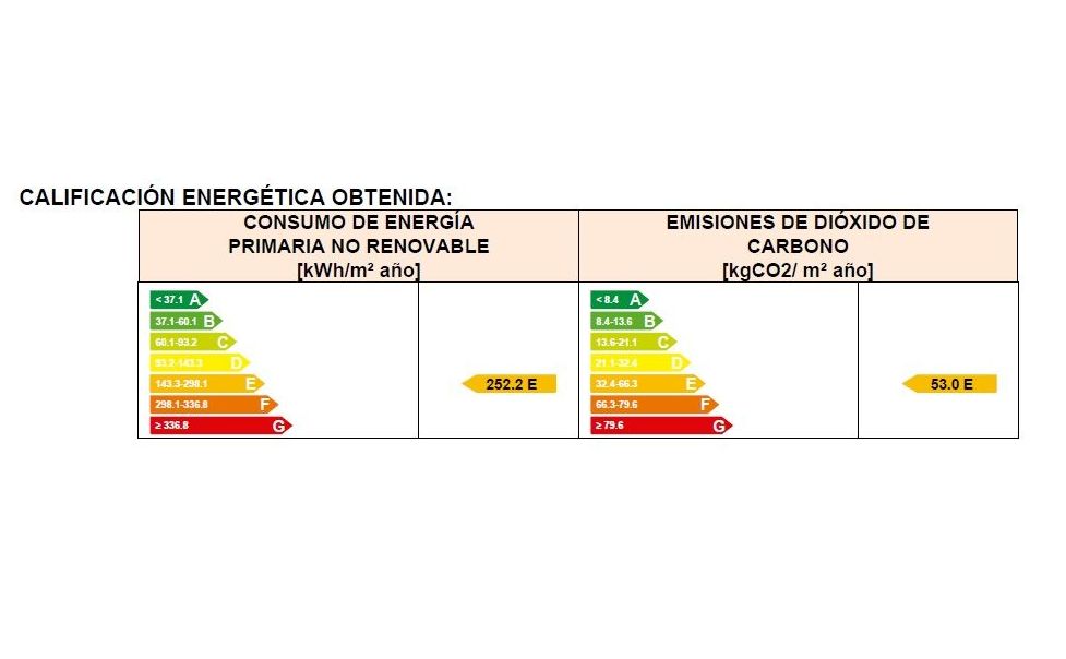 Pisos en venta 115.000€: Compra y alquiler de Servicasa Servicios Inmobiliarios Pisos en venta 115.000€: Compra y alquiler de Servicasa Servicios Inmobiliarios