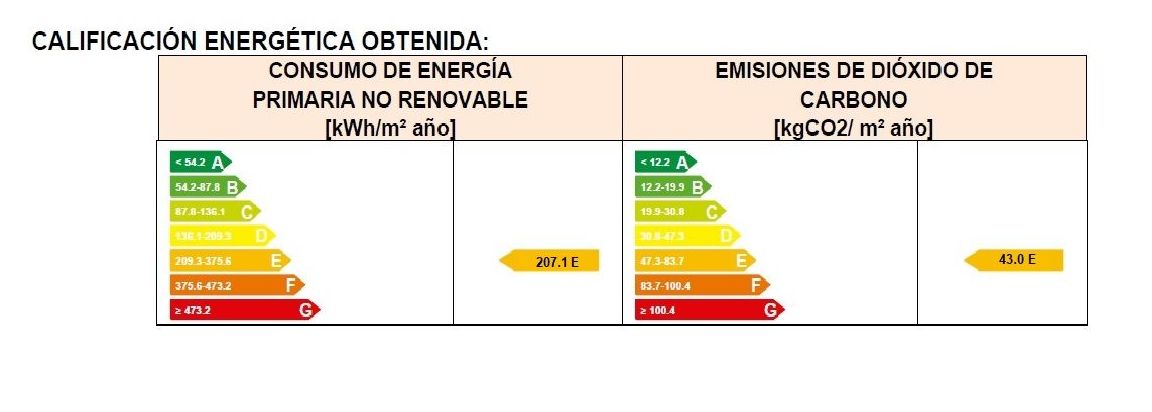 Pisos en venta 165.000: Compra y alquiler de Servicasa Servicios Inmobiliarios Pisos en venta 165.000: Compra y alquiler de Servicasa Servicios Inmobiliarios