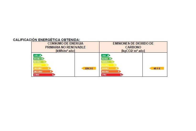 Pisos en venta 53.000€: Compra y alquiler de Servicasa Servicios Inmobiliarios Pisos en venta 53.000€: Compra y alquiler de Servicasa Servicios Inmobiliarios