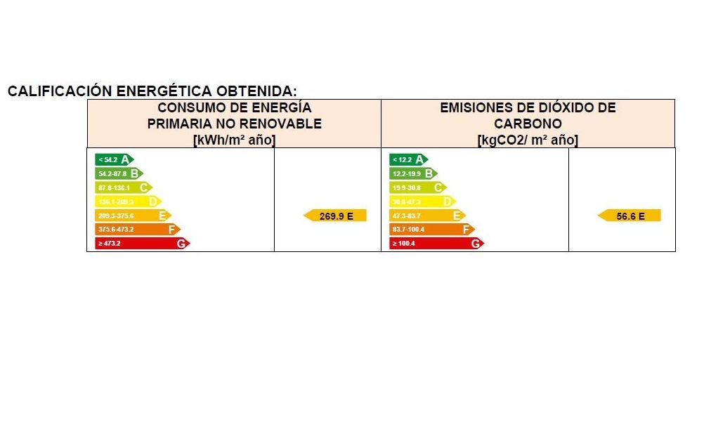 Casas en venta 90.000€: Compra y alquiler de Servicasa Servicios Inmobiliarios Casas en venta 90.000€: Compra y alquiler de Servicasa Servicios Inmobiliarios