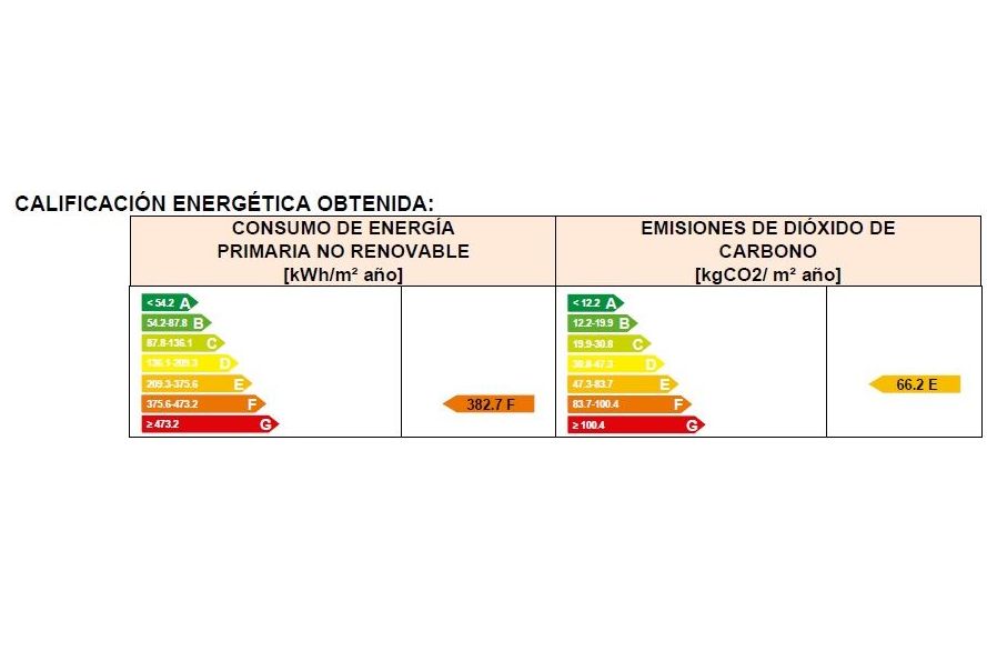 Casas en venta 70.000€: Compra y alquiler de Servicasa Servicios Inmobiliarios Casas en venta 70.000€: Compra y alquiler de Servicasa Servicios Inmobiliarios