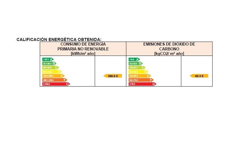 Ático en venta 95.000€: Compra y alquiler de Servicasa Servicios Inmobiliarios Ático en venta 95.000€: Compra y alquiler de Servicasa Servicios Inmobiliarios