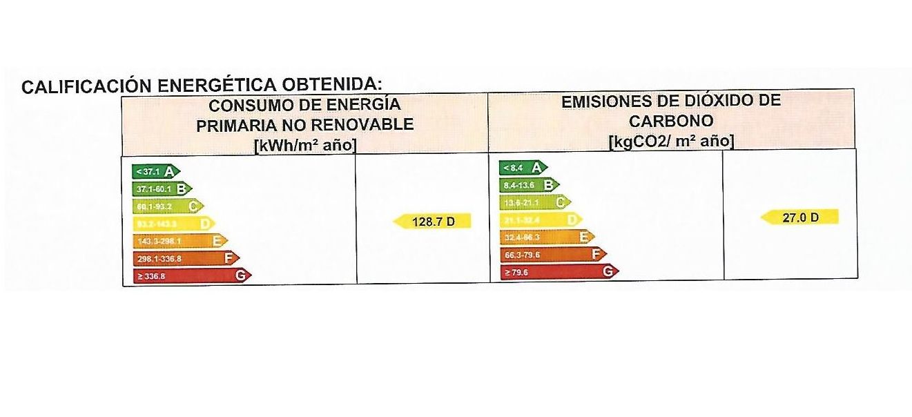 Pisos en venta 120.000€: Compra y alquiler de Servicasa Servicios Inmobiliarios Pisos en venta 120.000€: Compra y alquiler de Servicasa Servicios Inmobiliarios