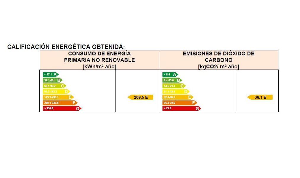 Pisos en venta 110.000€: Compra y alquiler de Servicasa Servicios Inmobiliarios Pisos en venta 110.000€: Compra y alquiler de Servicasa Servicios Inmobiliarios