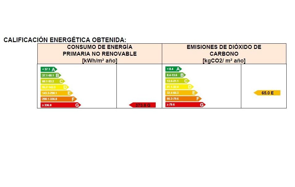 Pisos en venta 65.000€: Compra y alquiler de Servicasa Servicios Inmobiliarios Pisos en venta 65.000€: Compra y alquiler de Servicasa Servicios Inmobiliarios