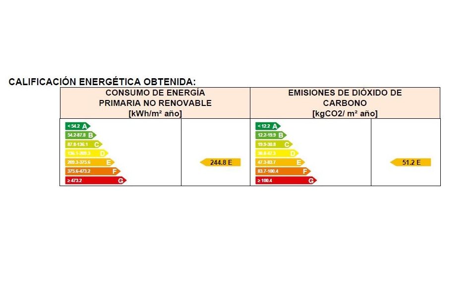 Casas en venta 75.000€: Compra y alquiler de Servicasa Servicios Inmobiliarios Casas en venta 75.000€: Compra y alquiler de Servicasa Servicios Inmobiliarios