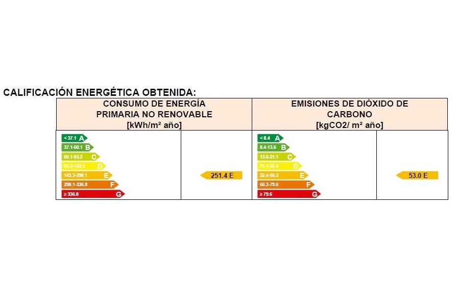 Pisos en venta 127.000€ : Compra y alquiler de Servicasa Servicios Inmobiliarios Pisos en venta 127.000€ : Compra y alquiler de Servicasa Servicios Inmobiliarios