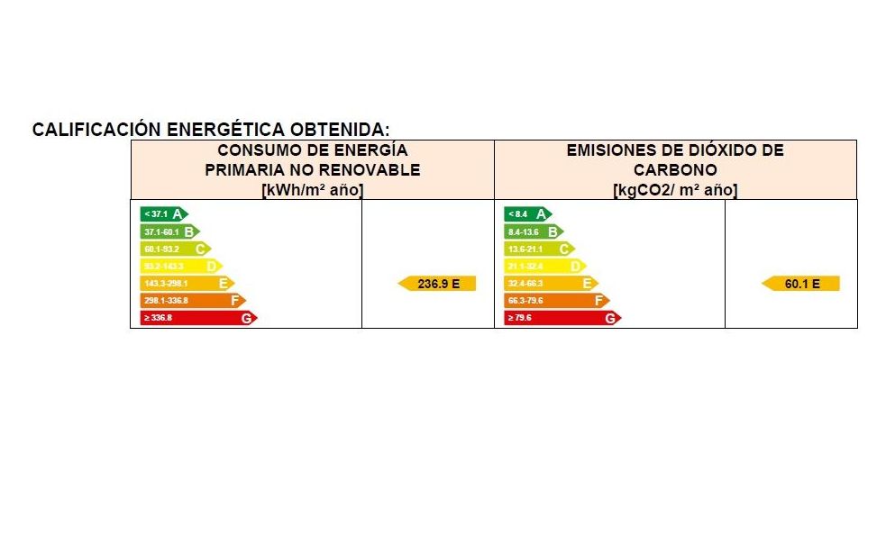 Pisos en venta 60.000€: Compra y alquiler de Servicasa Servicios Inmobiliarios Pisos en venta 60.000€: Compra y alquiler de Servicasa Servicios Inmobiliarios