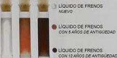 Análisis de líquido de frenos: Servicios de Talleres LGA Análisis de líquido de frenos: Servicios de Talleres LGA