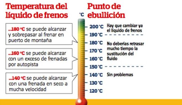 Análisis de líquido de frenos: Servicios de Talleres LGA Análisis de líquido de frenos: Servicios de Talleres LGA