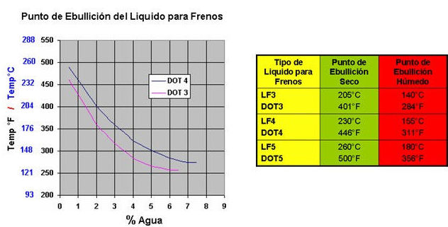 Análisis de líquido de frenos: Servicios de Talleres LGA Análisis de líquido de frenos: Servicios de Talleres LGA