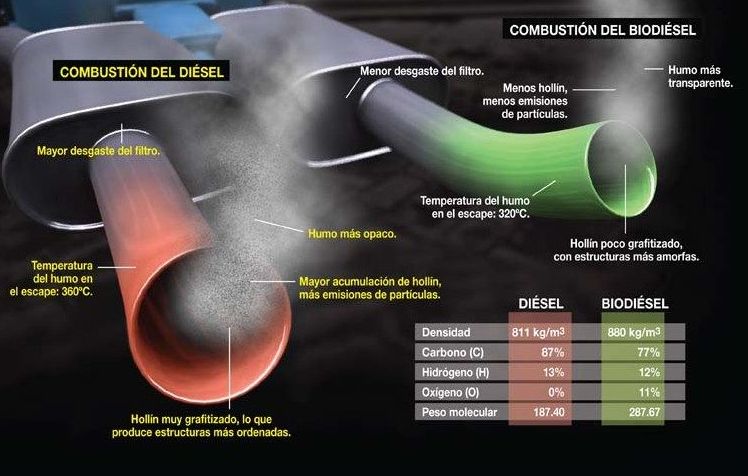 Ahorro de combustible. Incremento de potencia. Menos contaminación: Servicios de Talleres LGA Ahorro de combustible. Incremento de potencia. Menos contaminación: Servicios de Talleres LGA