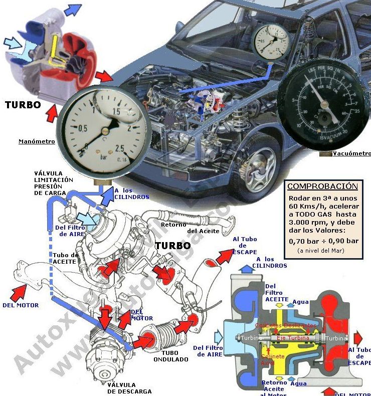 Kit comprobación fugas del turbo: Servicios de Talleres LGA Kit comprobación fugas del turbo: Servicios de Talleres LGA