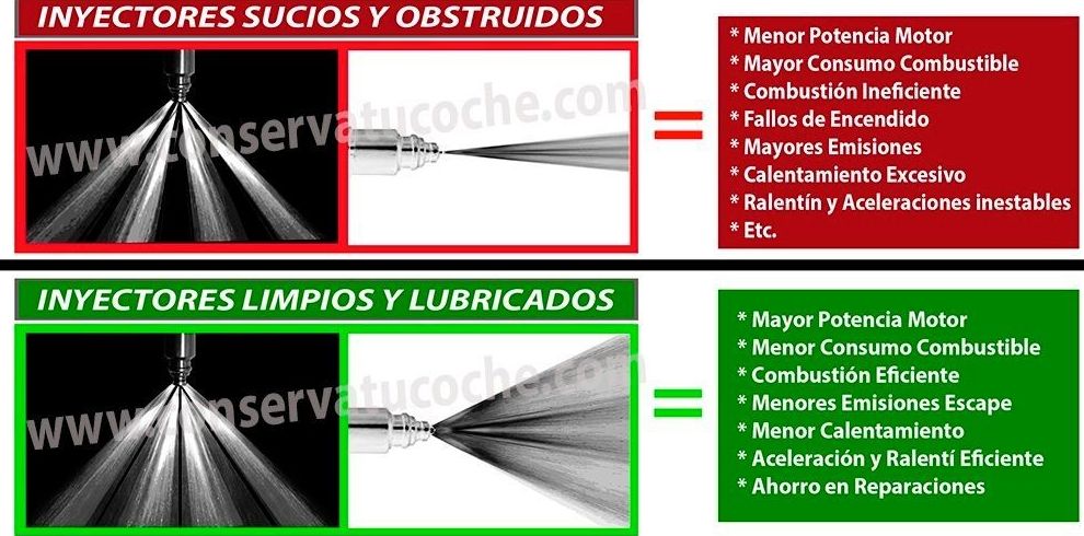 Limpiezas de inyección: Servicios de Talleres LGA Limpiezas de inyección: Servicios de Talleres LGA
