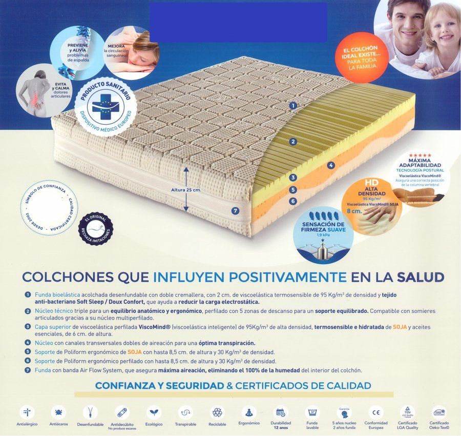 Colchones con Certificado Médico Colchones con Certificado Médico