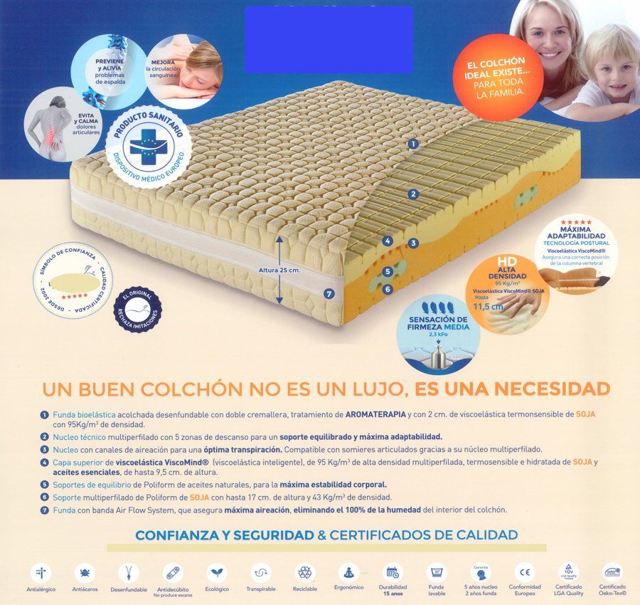 Colchones con Certificado Médico Colchones con Certificado Médico