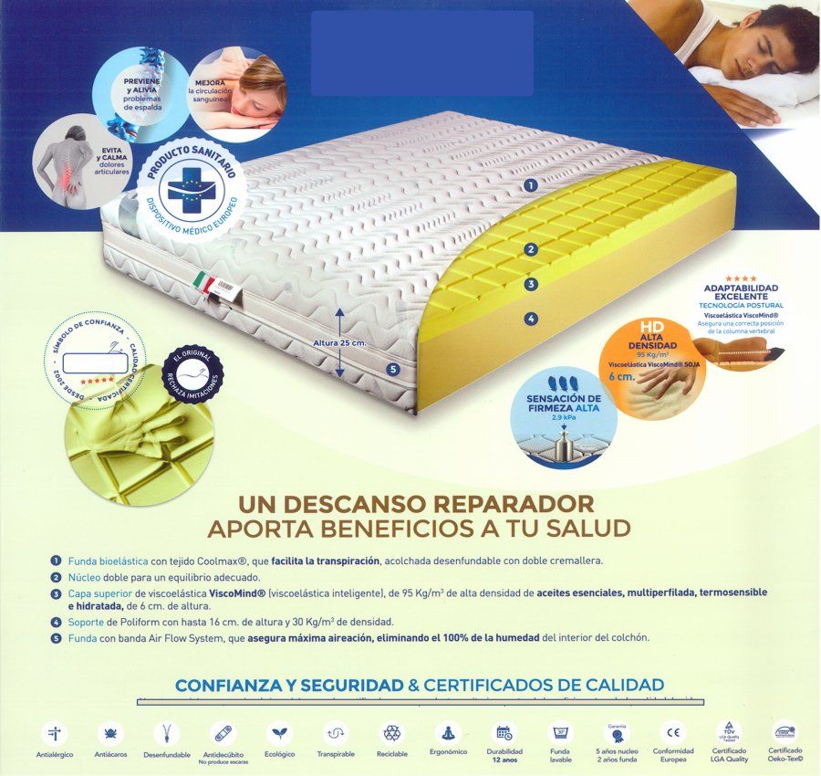Colchones con Certificado Médico Colchones con Certificado Médico