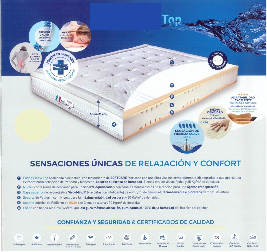 Colchones con Certificado Médico Colchones con Certificado Médico