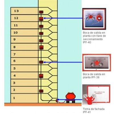 Columna Seca: Servicios de Allintegra, S.L. Columna Seca: Servicios de Allintegra, S.L.