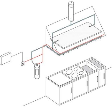 Extinciones en Campana de Cocina: Servicios de Allintegra, S.L. Extinciones en Campana de Cocina: Servicios de Allintegra, S.L.
