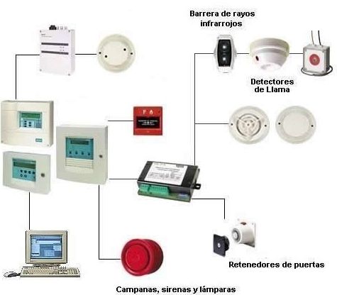 División de Detección: Servicios de Extintores Proinse División de Detección: Servicios de Extintores Proinse