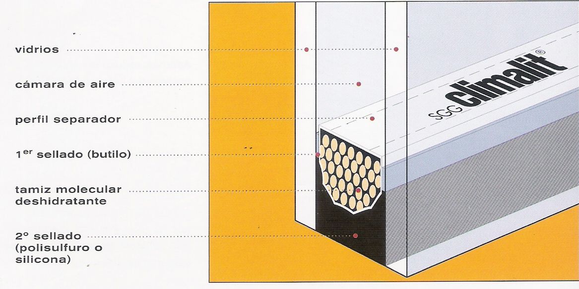 Doble acristalamiento: Productos y servicios de Ventanas y Persianas Persiplast Doble acristalamiento: Productos y servicios de Ventanas y Persianas Persiplast