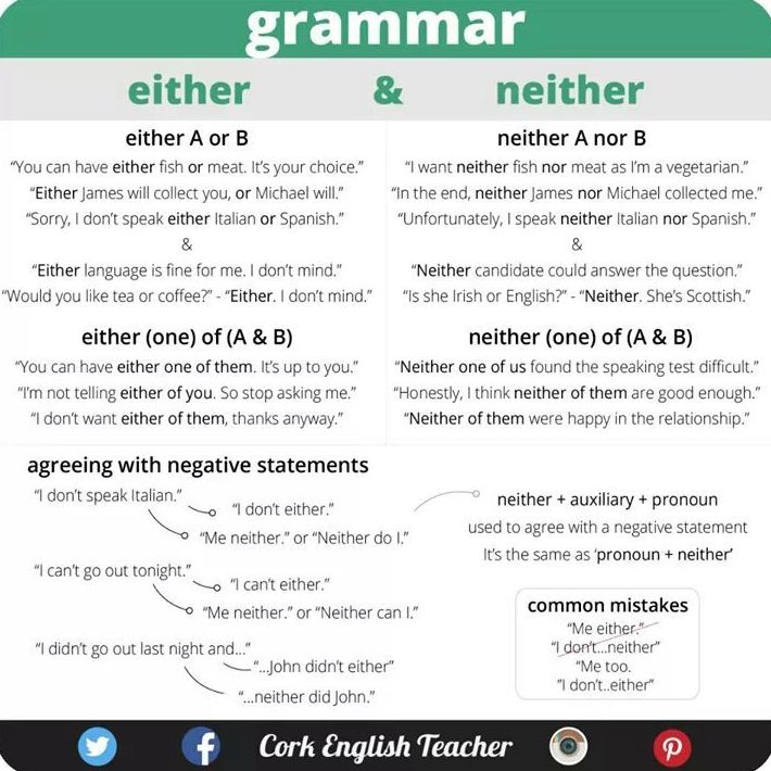 Grammar: either and neither