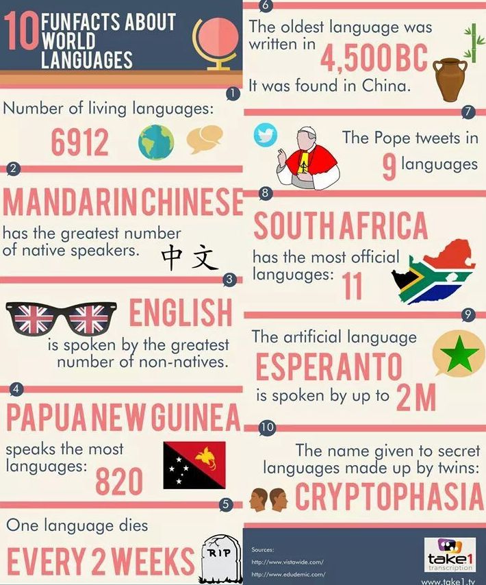 10 Funfacts about world languages