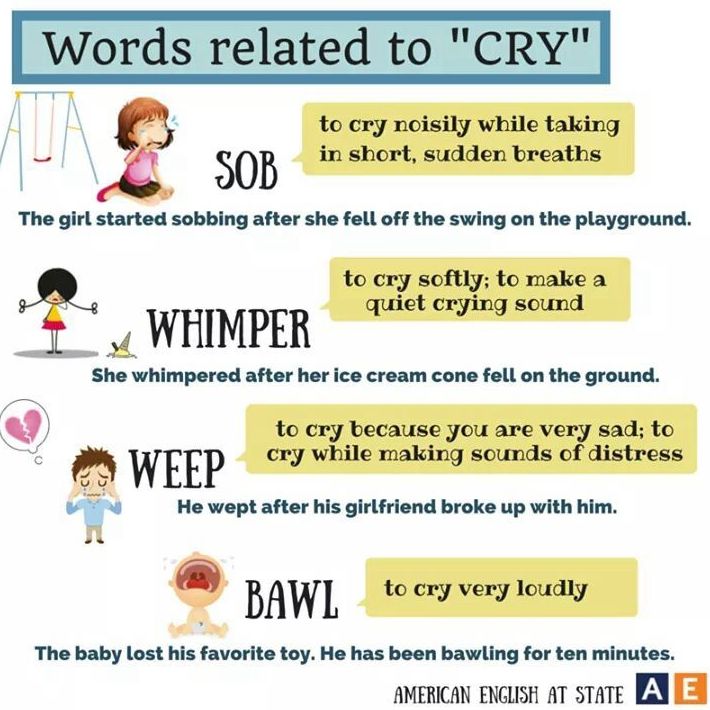 Words related to CRY }}
