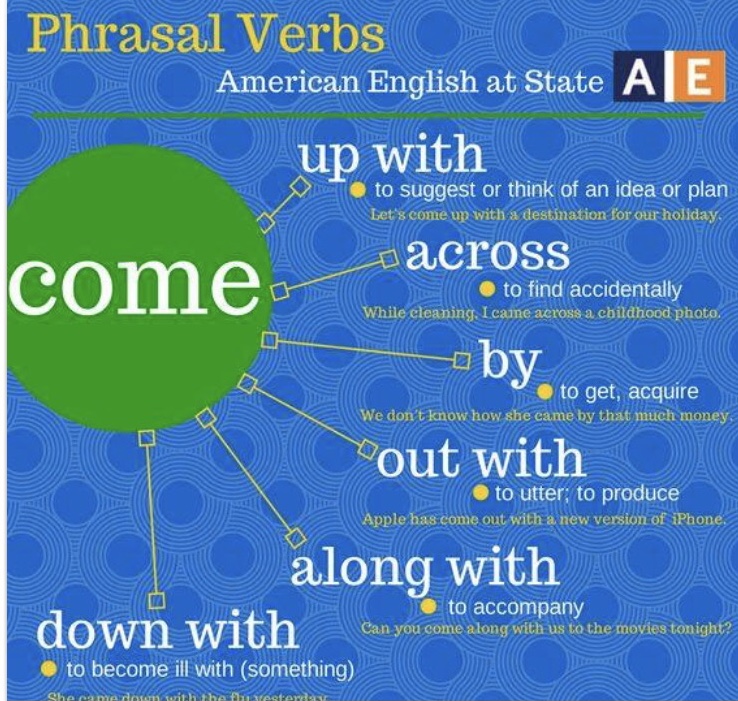 Phrasal verbs: come