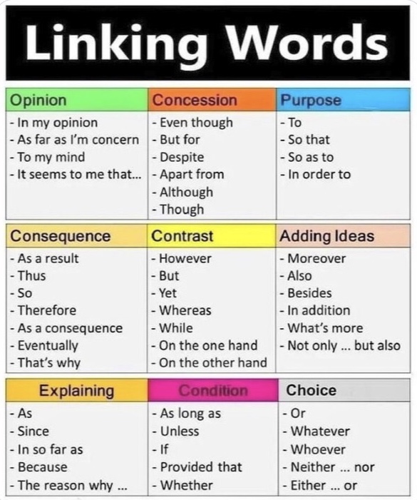 Linking words!