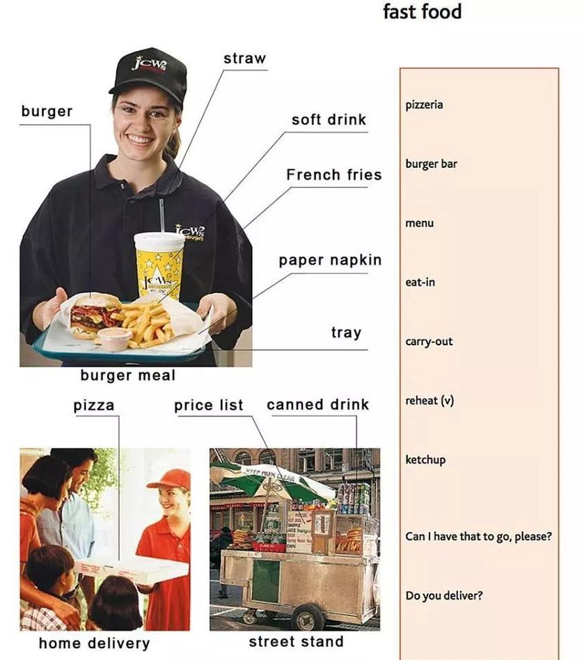 Vocabulary: Fast Food