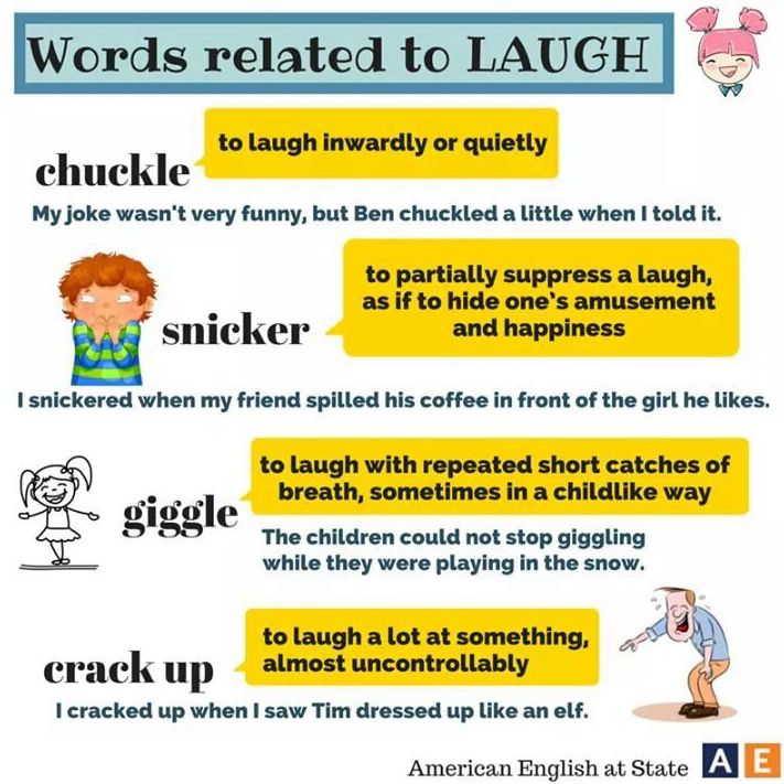 Vocabulary: verbs related to LAUGH