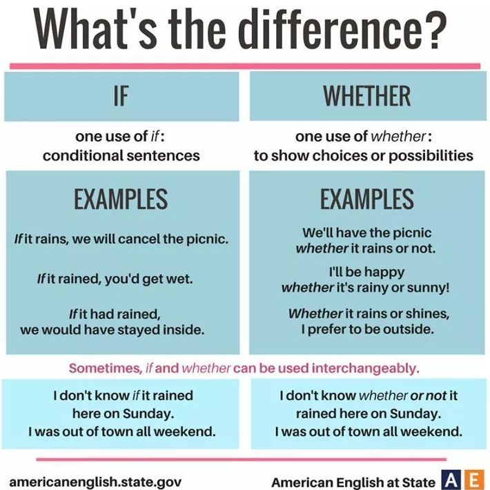 What's the difference: if/whether