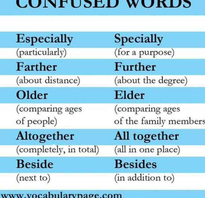 Vocabulary:Confused Words }}