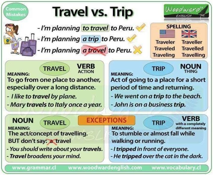 Travel vs. Trip