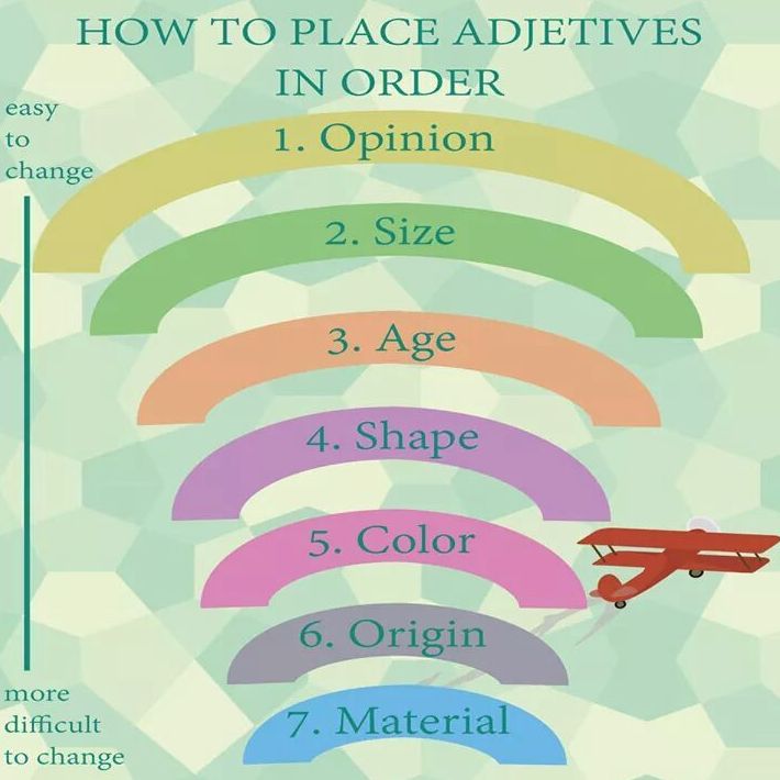 Order of adjectives }}