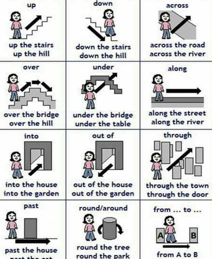 Some more prepositions. }}