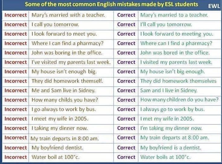 Some common mistakes made by students
