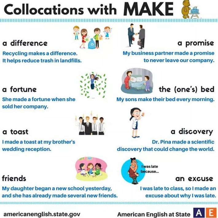 Collocations with make }}