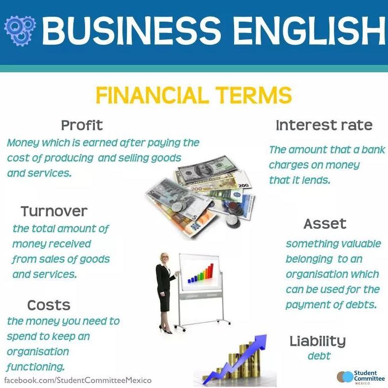 Business English: Financial Terms